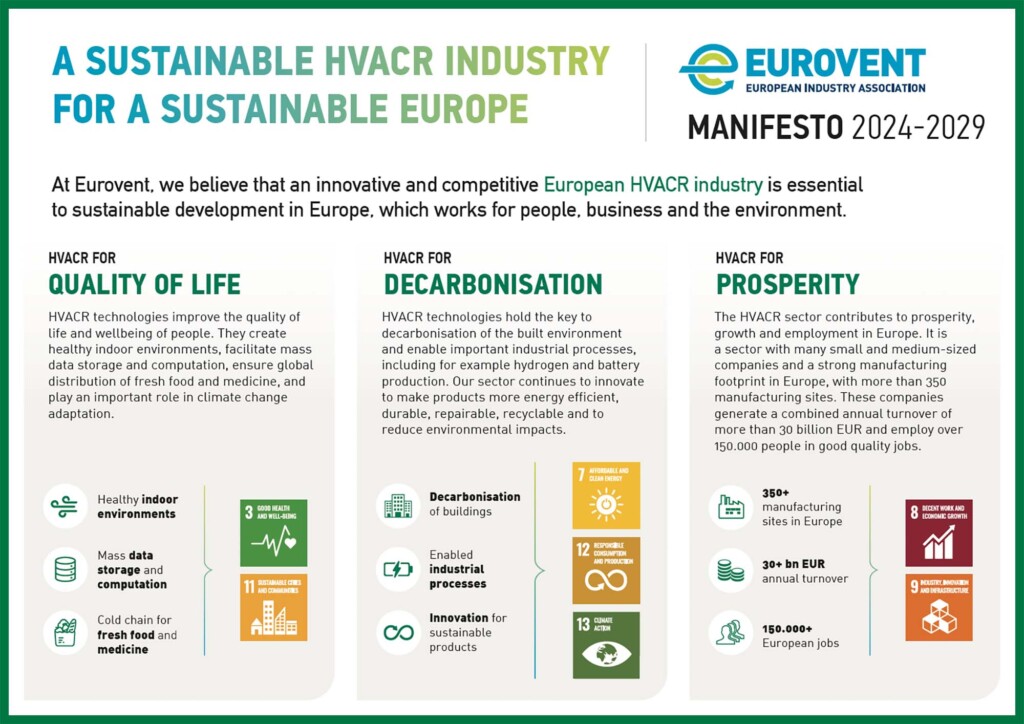 Eurovent 2024-2029 Manifesto – Short